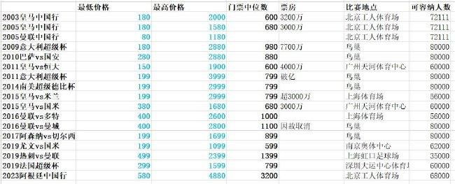 居勒尔的想法是，如果最后一刻不出现意外，他将在2024年皇马对阵马洛卡的第一场比赛中上场，并且利用这次主场的机会在皇马球迷面前完成首秀。